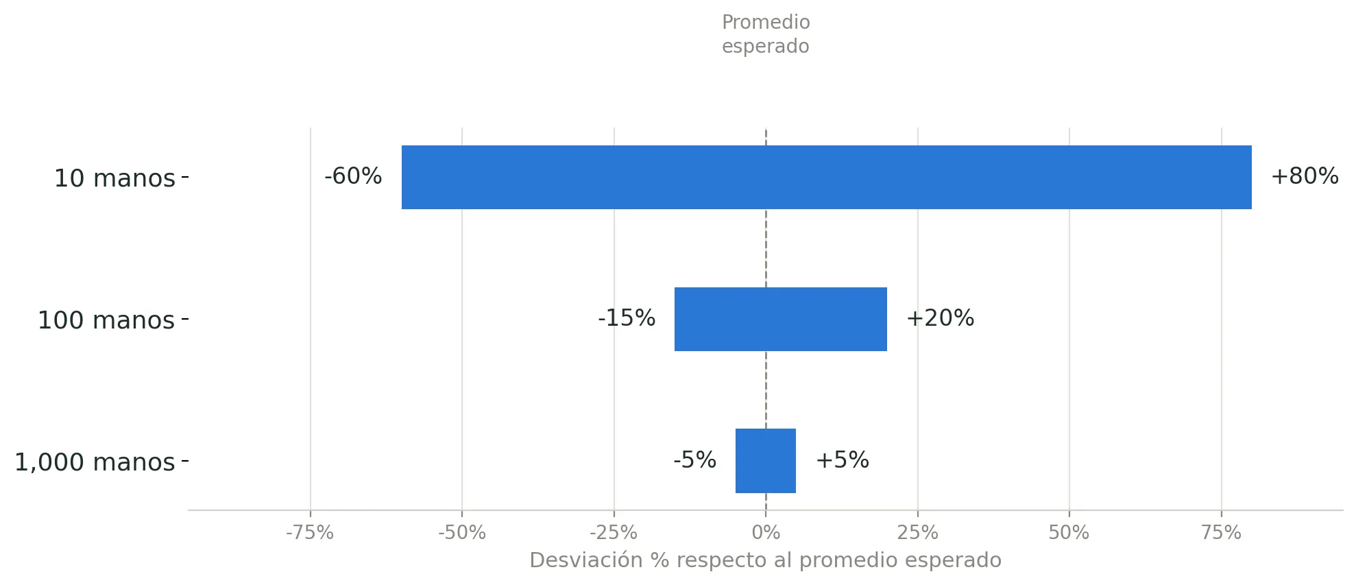 juego