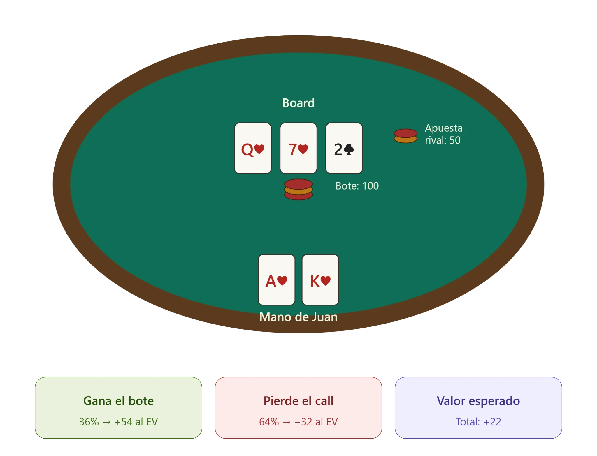 Gráfica de probabilidades en el juego