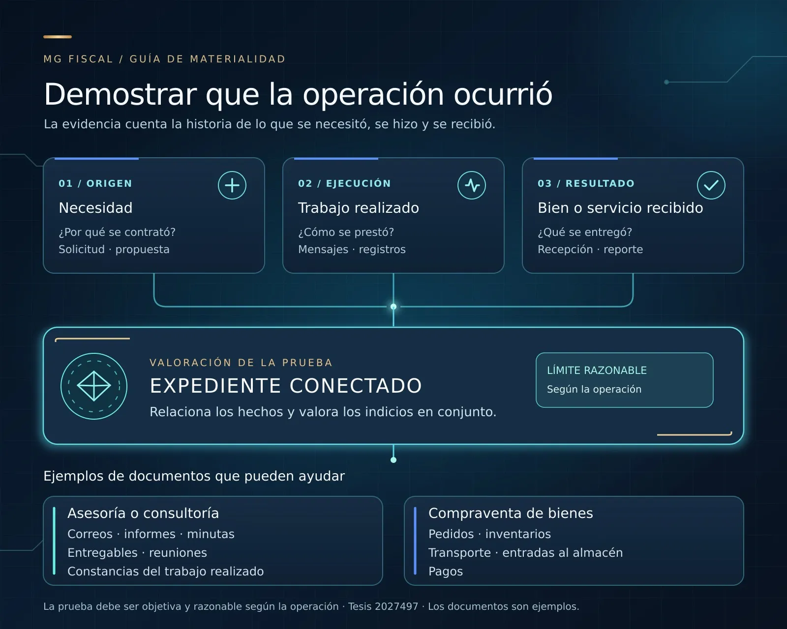 materialidad